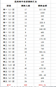 说明: C:\Users\dell\AppData\Local\Temp\WeChat Files\c2b1a4554510e4cbfa25f5e0dcb32a2.png